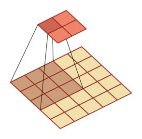 标准卷积 s=2